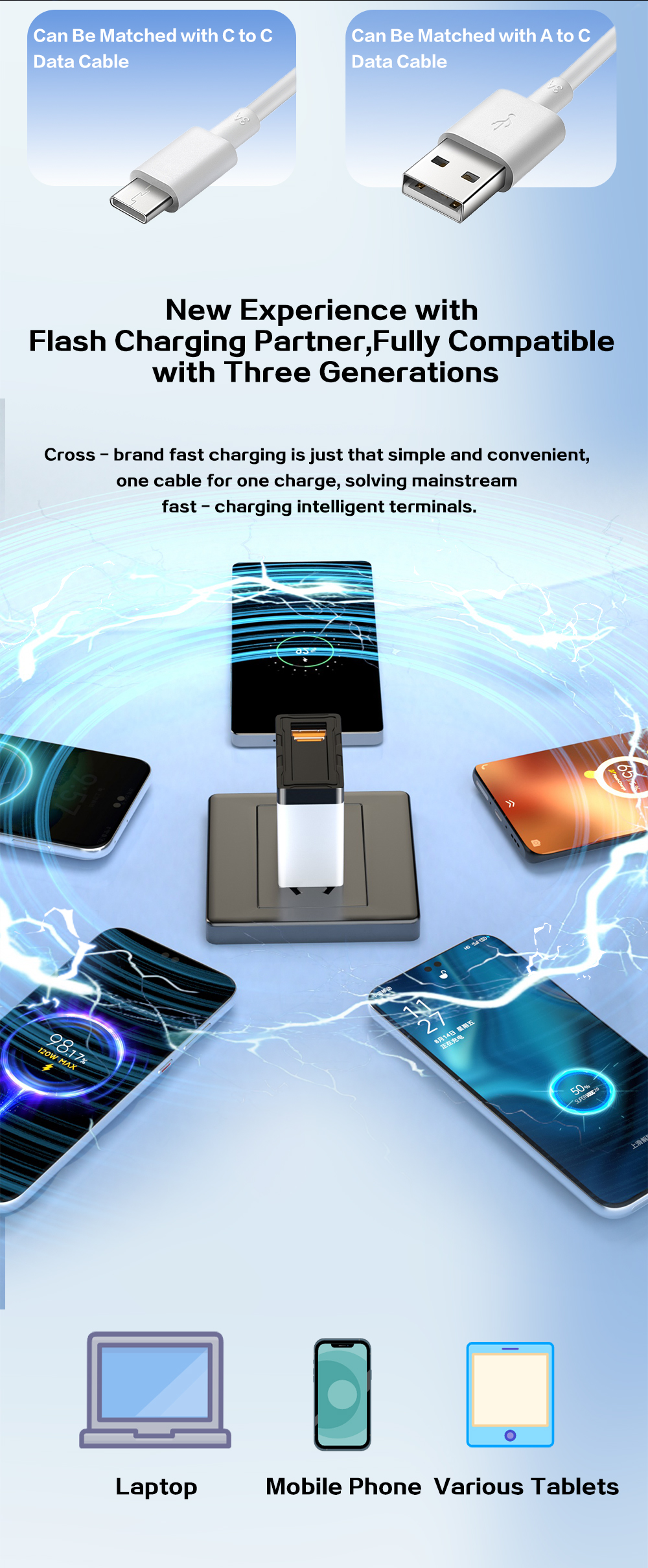 45W Gallium Nitride Charger(图4)