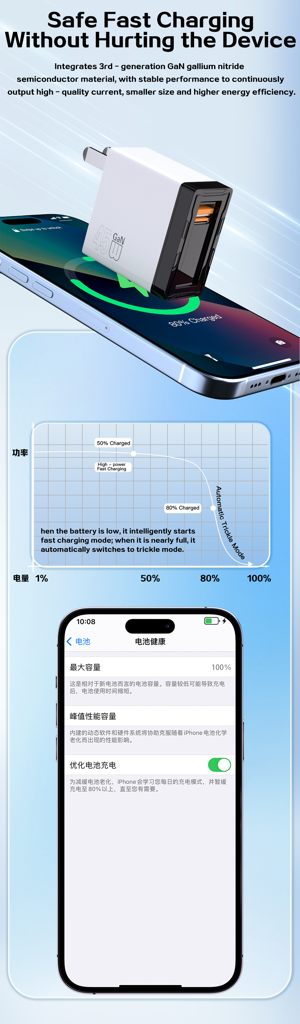 45W Gallium Nitride Charger(图7)