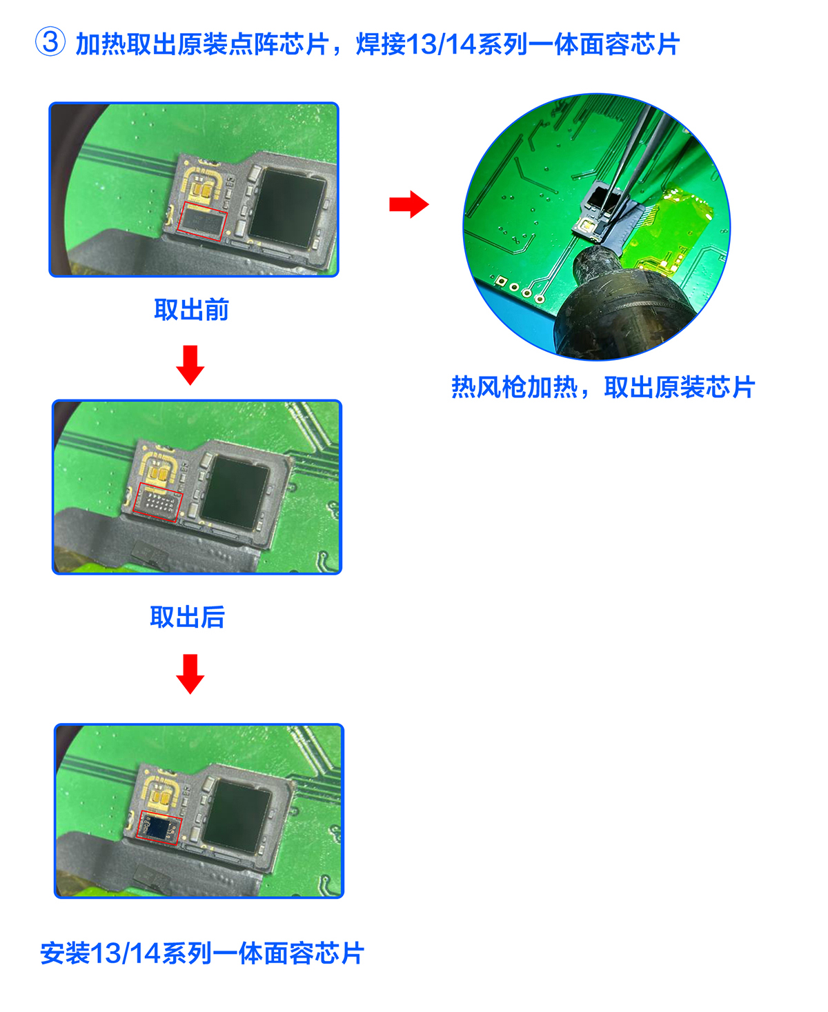 i2C 13/14全系列一体面容芯片(图4)